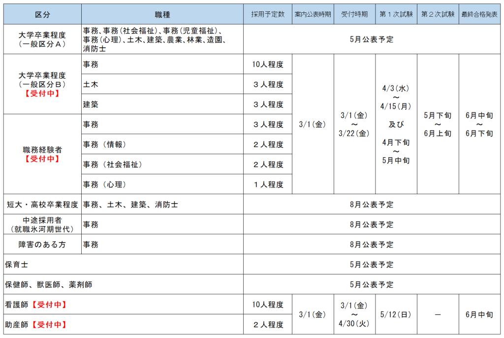 令和６年度 金沢市職員採用候補者試験情報｜金沢市職員採用サイト